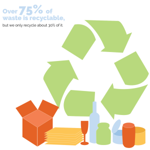 waste free living_text_recycle