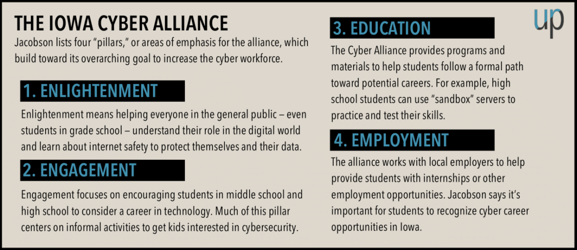 The cyber alliance's four pillars include enlightenment, engagement, education and employment