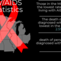 Improved Science, Lingering Stigma: HIV/AIDS Today